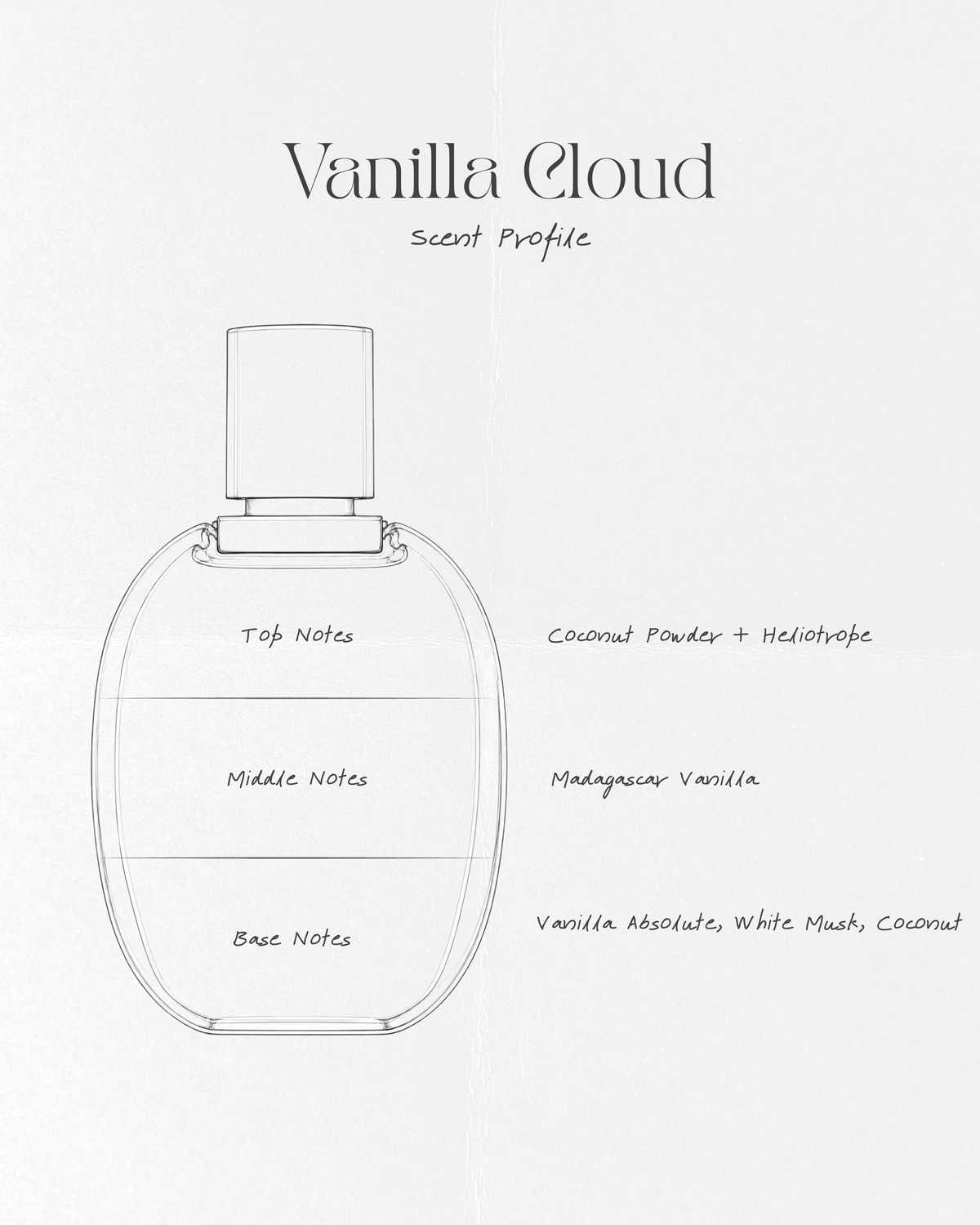 Vanilla Cloud